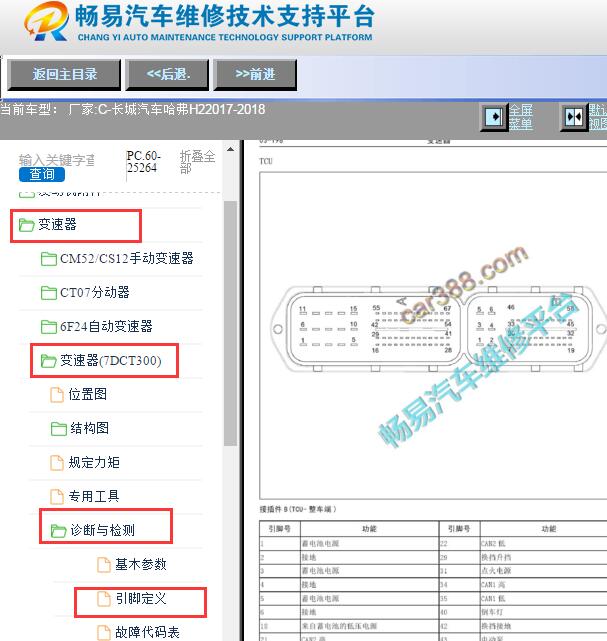 2017-2018年长城哈弗H2变速箱电脑针脚资料