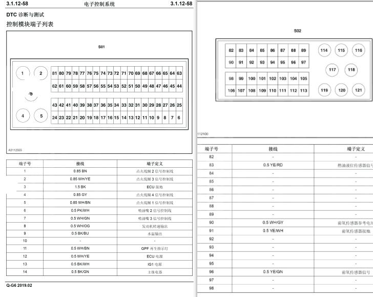 长安汽车DAM15KR发动机针脚资料