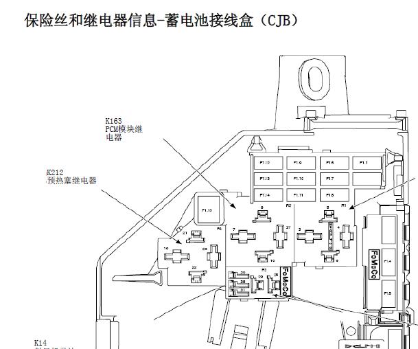 2009年福特蒙迪欧致胜保险丝资料