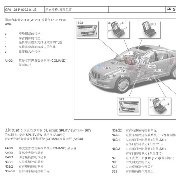 2009年奔驰S65 AMG动态座椅部件位置图