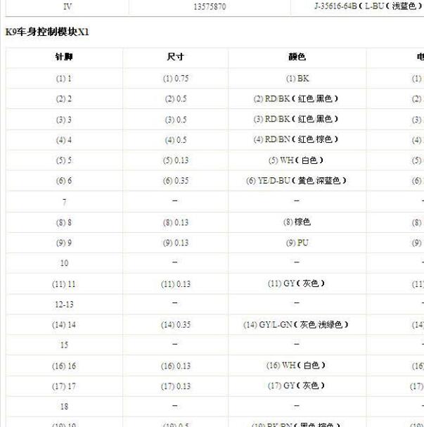 2016年别克君越BCM针脚定义