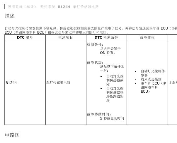 2023年丰田陆放混动B1244 B124B故障码资料