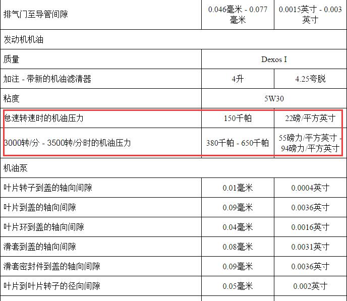 2013年别克昂科拉LUJ发动机机油压力数据