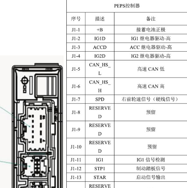 2018年江淮IEV7 PEPS针脚资料
