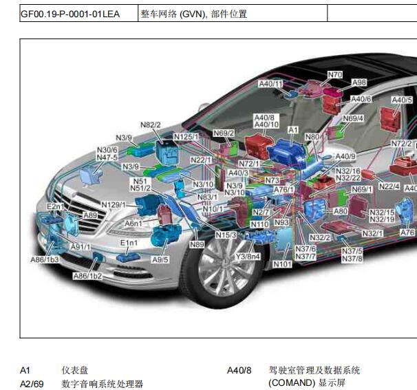 2010年奔驰S400全车元件位置