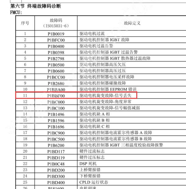 2023年比亚迪秦PLUS  DMI P1BBF00故障码资料