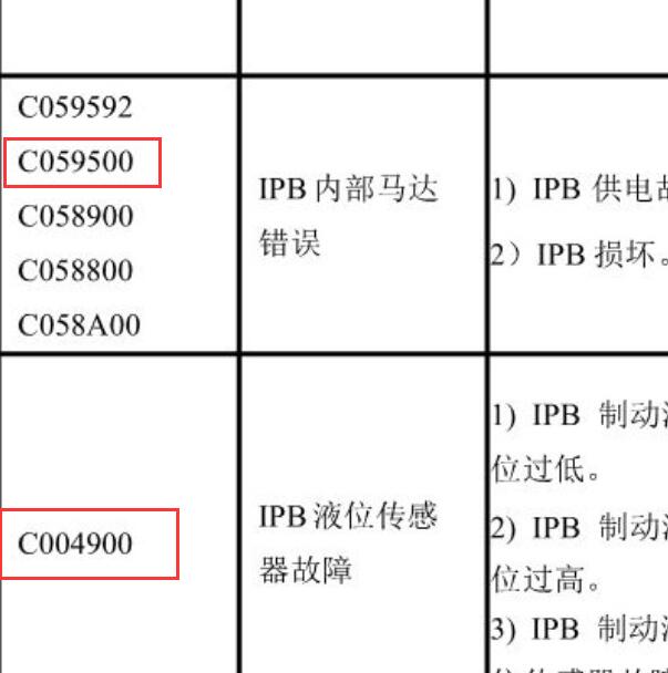 2023年比亚迪秦PULS DMi 故障码资料