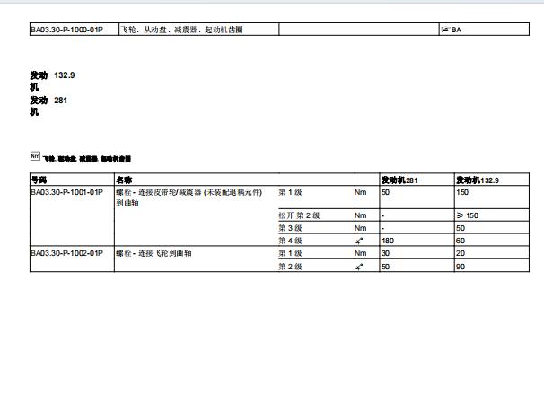 2015年奔驰Smart Fortwo Coupe发动机和离合器扭矩资料