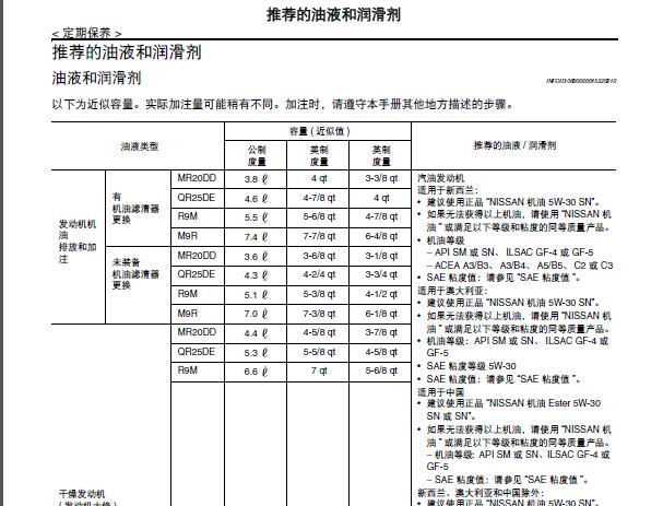 2018年日产奇骏保养资料