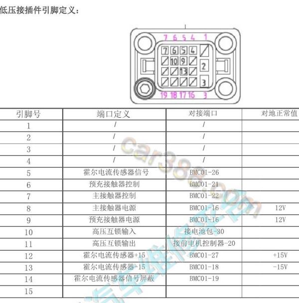 2018年比亚迪唐DM 低压插头针脚定义