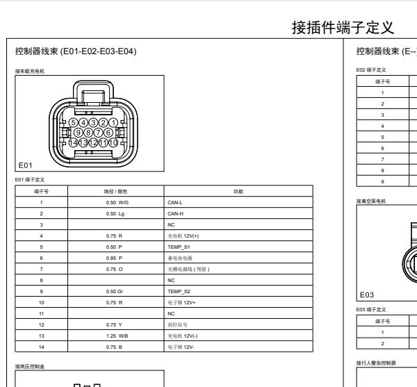 2018年力帆330EV充电机接口定义