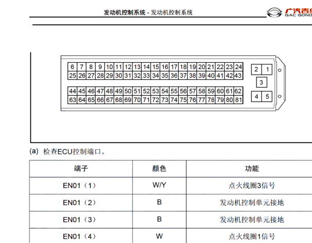广汽吉奥GP150 3TZ发动机针脚定义