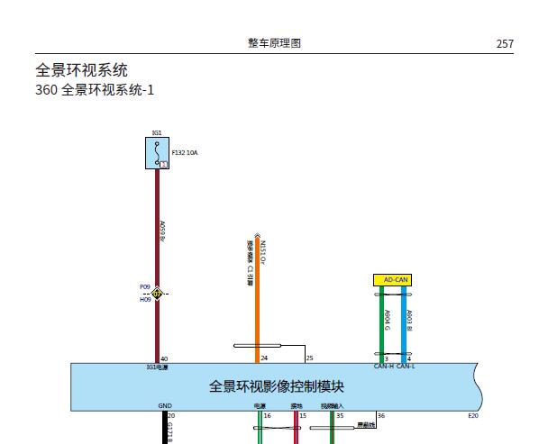 2020年长城哈弗F7 全景环视控制器电路图