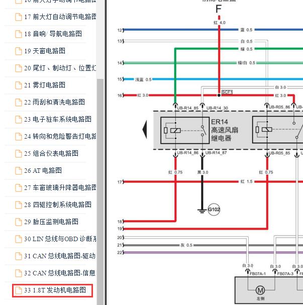 2012-2014年传祺GS5 1.8发动机电路图