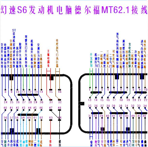 北汽幻速S6发动机电脑针脚资料