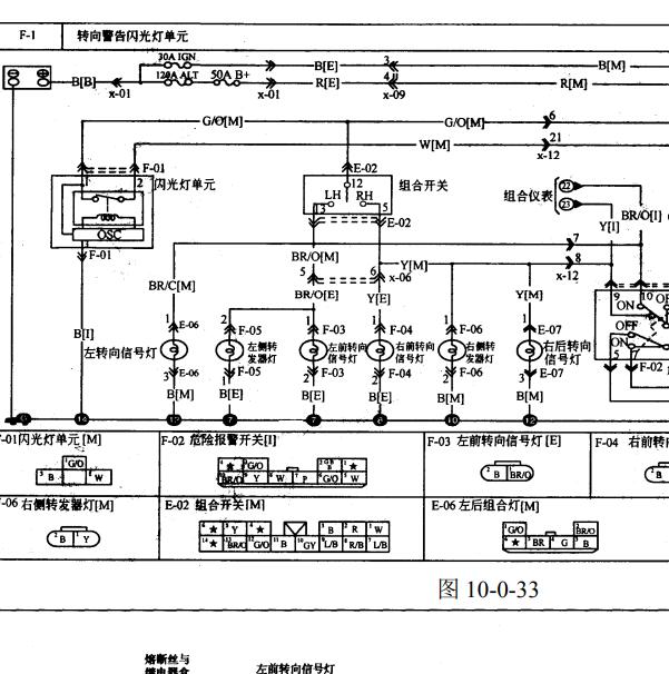 2005年起亚千里马转向灯电路图