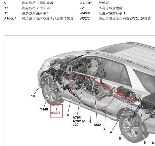 2018年奔驰GLE500e PTC模块位置
