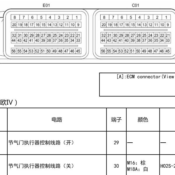 铃木天语SX4 1.8发动机针脚