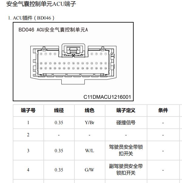 2022年零跑C11 安全气裹针脚资料