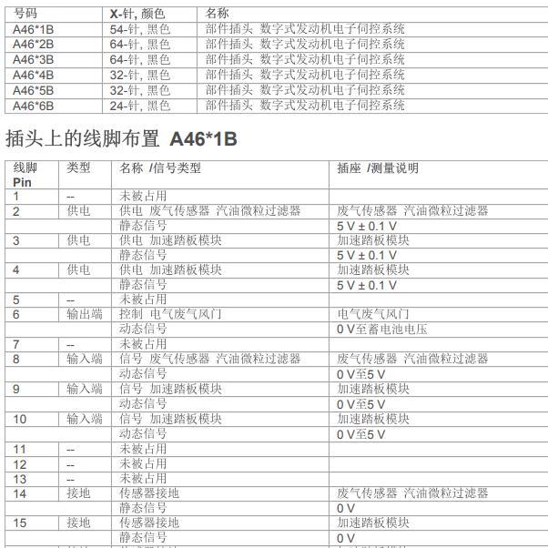 2018年宝马528Li B48发动机针脚定义