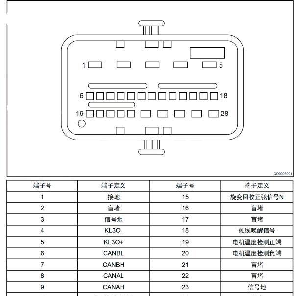 2023年开瑞江豚MCU低压插头针脚定义