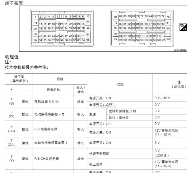 2014年启辰E30驱动电机针脚定义