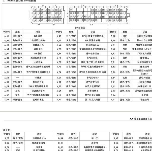 2016年五菱宏光发动机针脚定义
