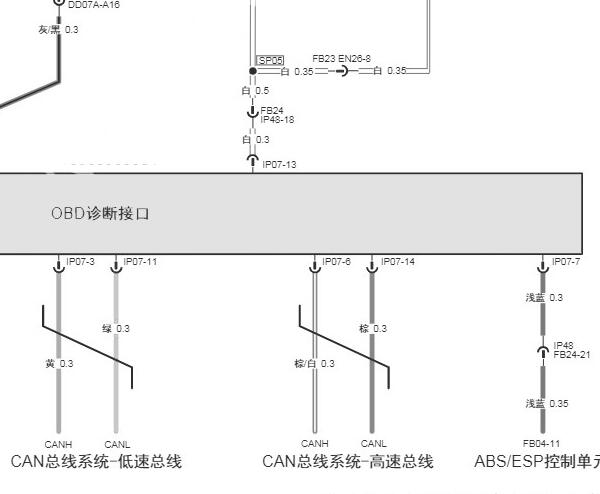 2014-2016年广汽传祺GA3通讯电路图和位置