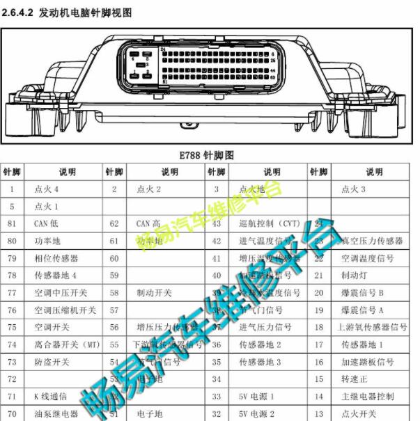 2016年陆风X5 Plus 4A91T发动机针脚定义