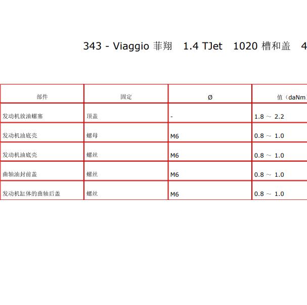 2012年菲亚特菲翔1.4发动机维修扭矩