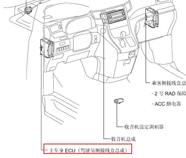 2012年丰田埃尔法天线和车身电脑位置
