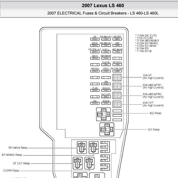 2007年雷克萨斯LS460保险与继电器资料
