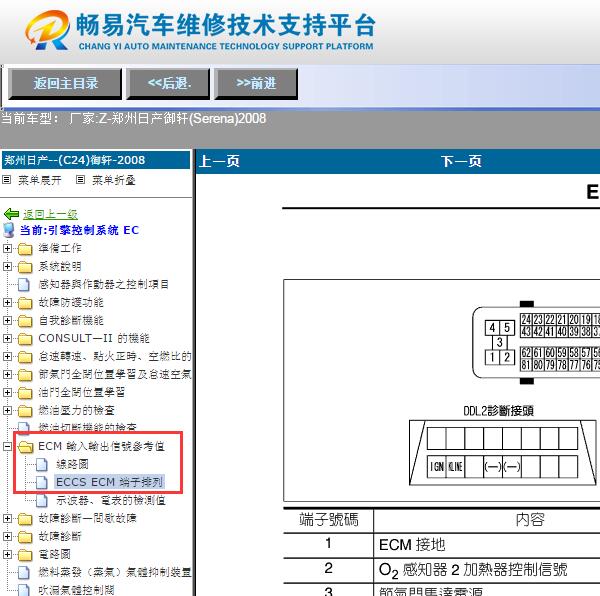 2008年日产御轩发动机针脚定义
