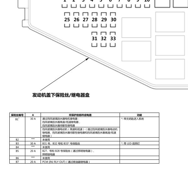 2020年本田XRV保险说明资料