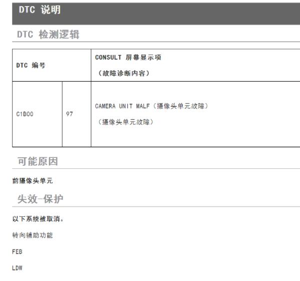 2022年日产天籁C1B00-97故障码维修手册