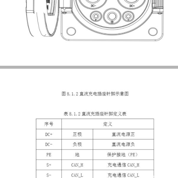 2019年长安欧尚长行EV充电系统针脚资料