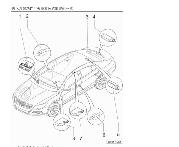 2016年大众迈腾无钥匙天线位置资料