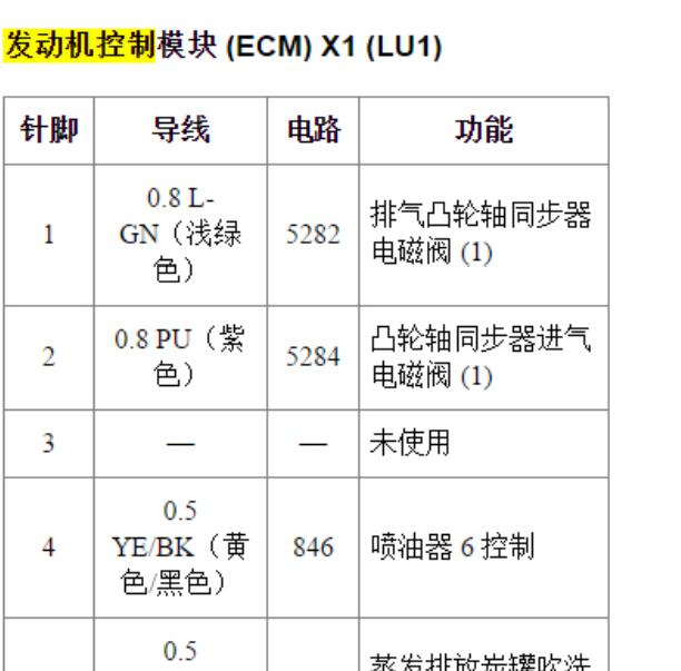 2010年雪佛兰科帕奇3.2发动机针脚定义