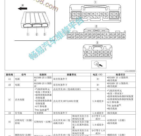 2021年马自达阿特兹车身控制模块针脚资料