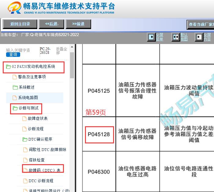 2021-2022年奇瑞瑞虎8 发动机P045128故障码诊断资料
