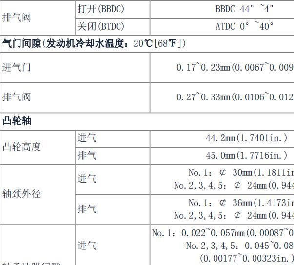 2015年起亚索兰托发动机气门间隙