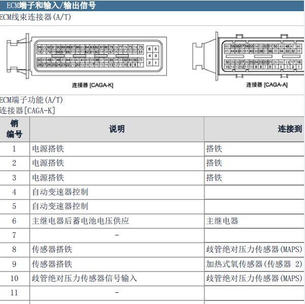 2012年起亚赛拉图发动机针脚图