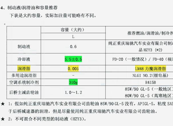 2021年瑞驰EC35空调制冷剂资料