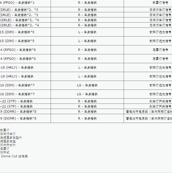 2014年兰德酷路泽前大灯针脚定义