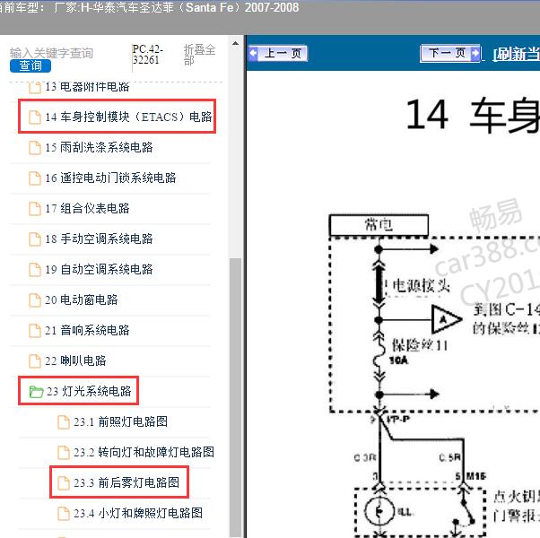 2007-2008年华泰汽车-圣达菲 车身和雾灯电路图