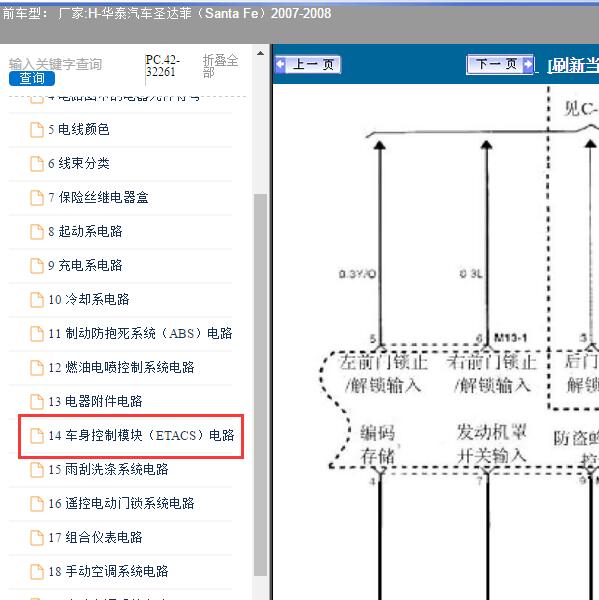 2007-2008年华泰汽车-圣达菲 车身电路图