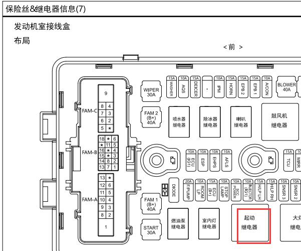 2013年现代雅科仕继电器位置