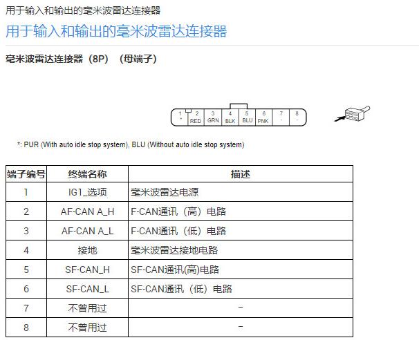 2024年本田雅阁巡航针脚资料