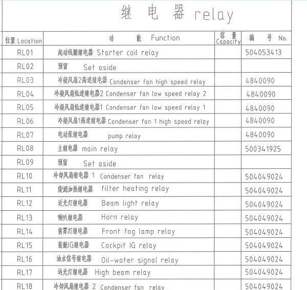 2015年依维柯得意保险丝继电器位置资料