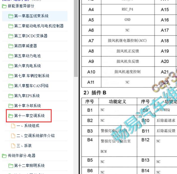 2017-2020年奇瑞艾瑞泽5e空调针脚定义